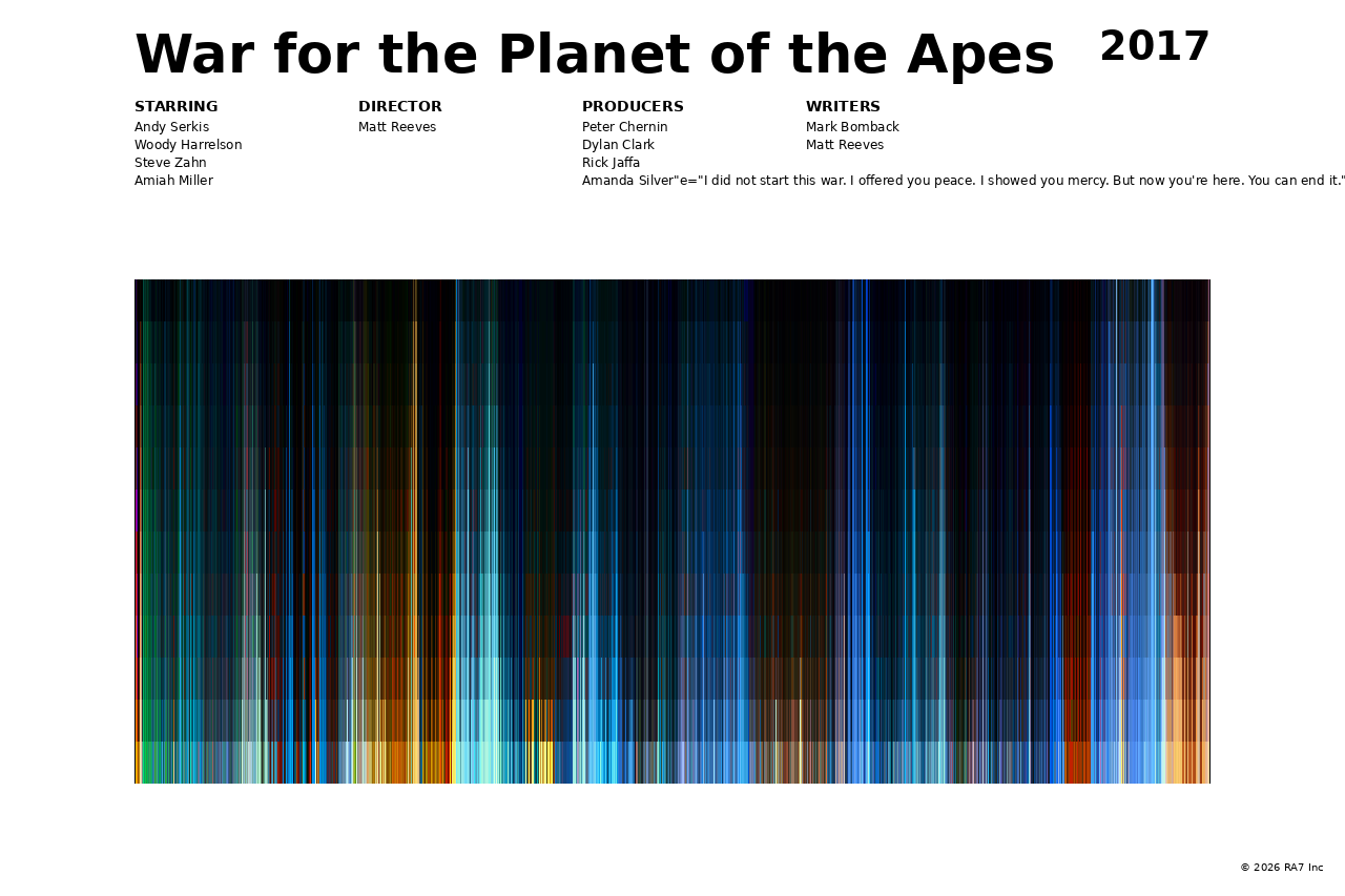 Poster preview for War for the Planet of the Apes
